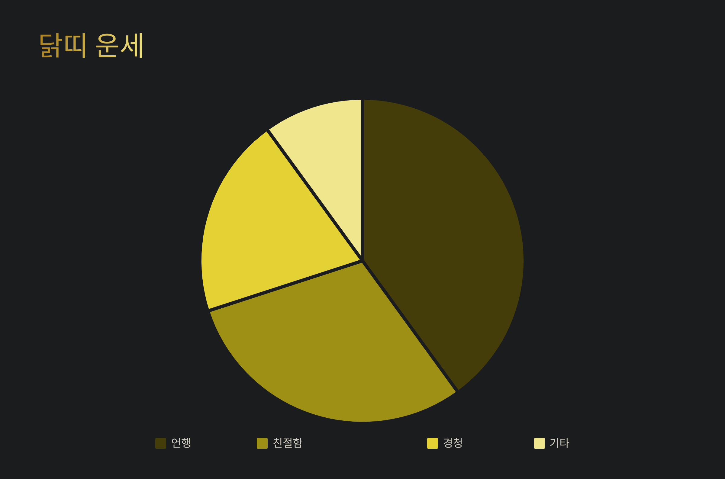 6월 1일 띠별 운세