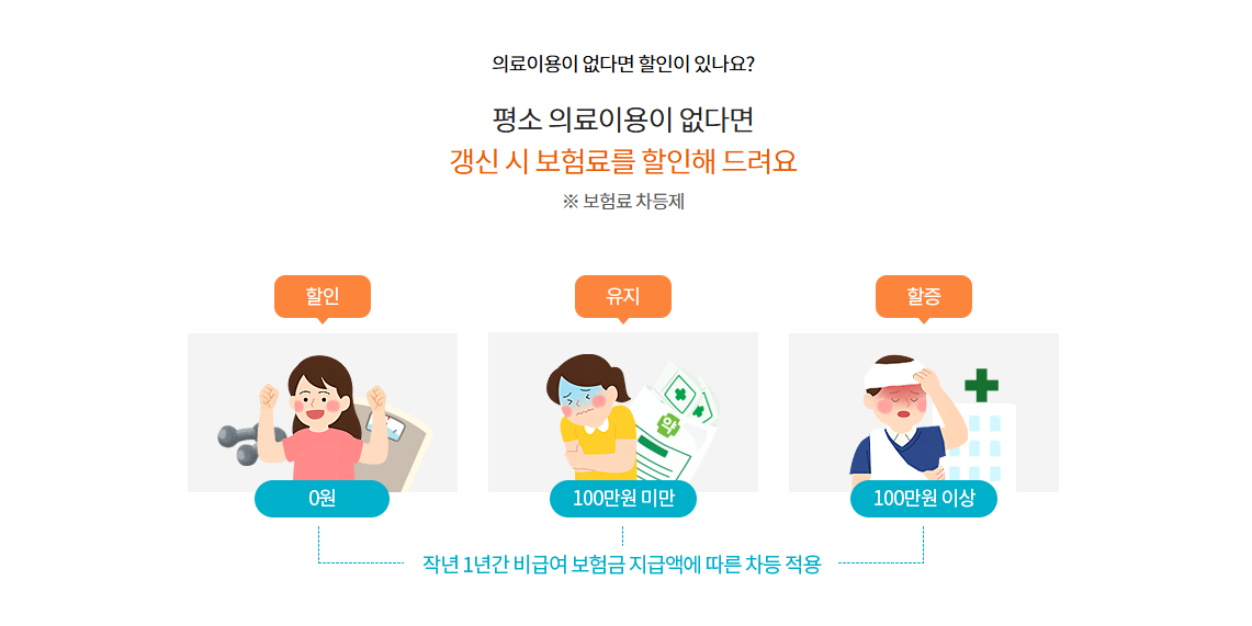 현대해상 실비보험
