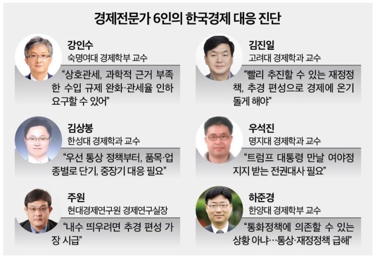 미국 vs 중국 관세전쟁