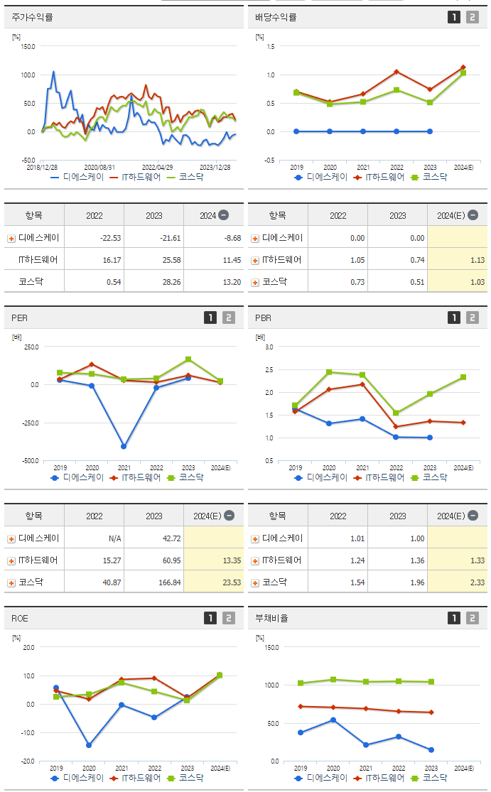 디에스케이_섹터분석