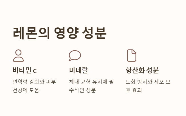 레몬의 영양 성분
