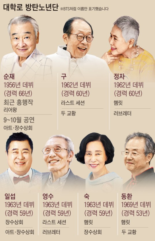 윤일봉 별세, 원로배우 윤일봉, 엄태웅 장인상, 윤혜진 부친상, 한국 고전 영화배우, 대종상 수상 배우, 한국 영화 역사, 한국 멜로드라마 배우, 분당서울대병원 빈소, 한국 영화계 부고