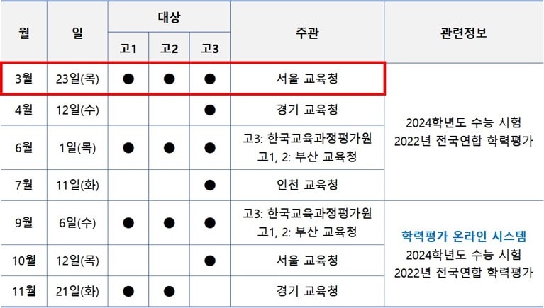 2023년 3월 모의고사 일정 및 연간 스케줄
