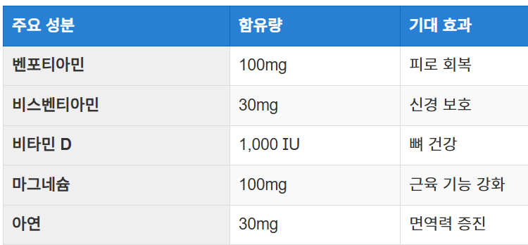 효과