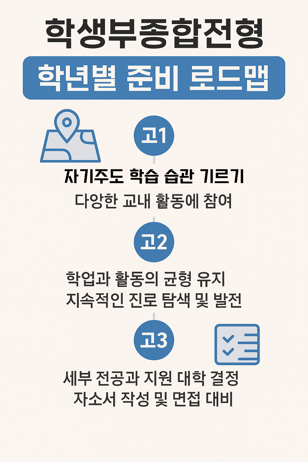 학생부종합전형
