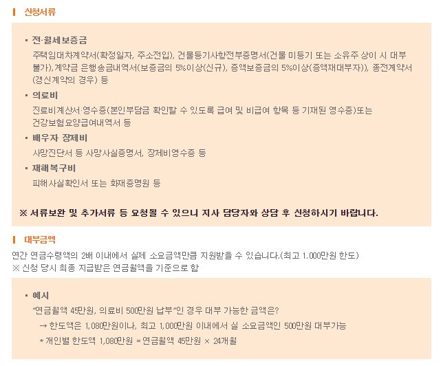 국민연금 실버론 대출 한도와 신청 조건 안내