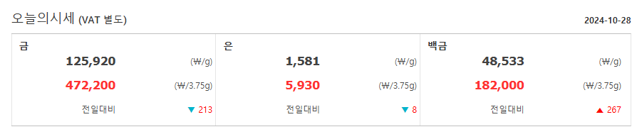 KB국민은행 금시세 은시세 가격조회