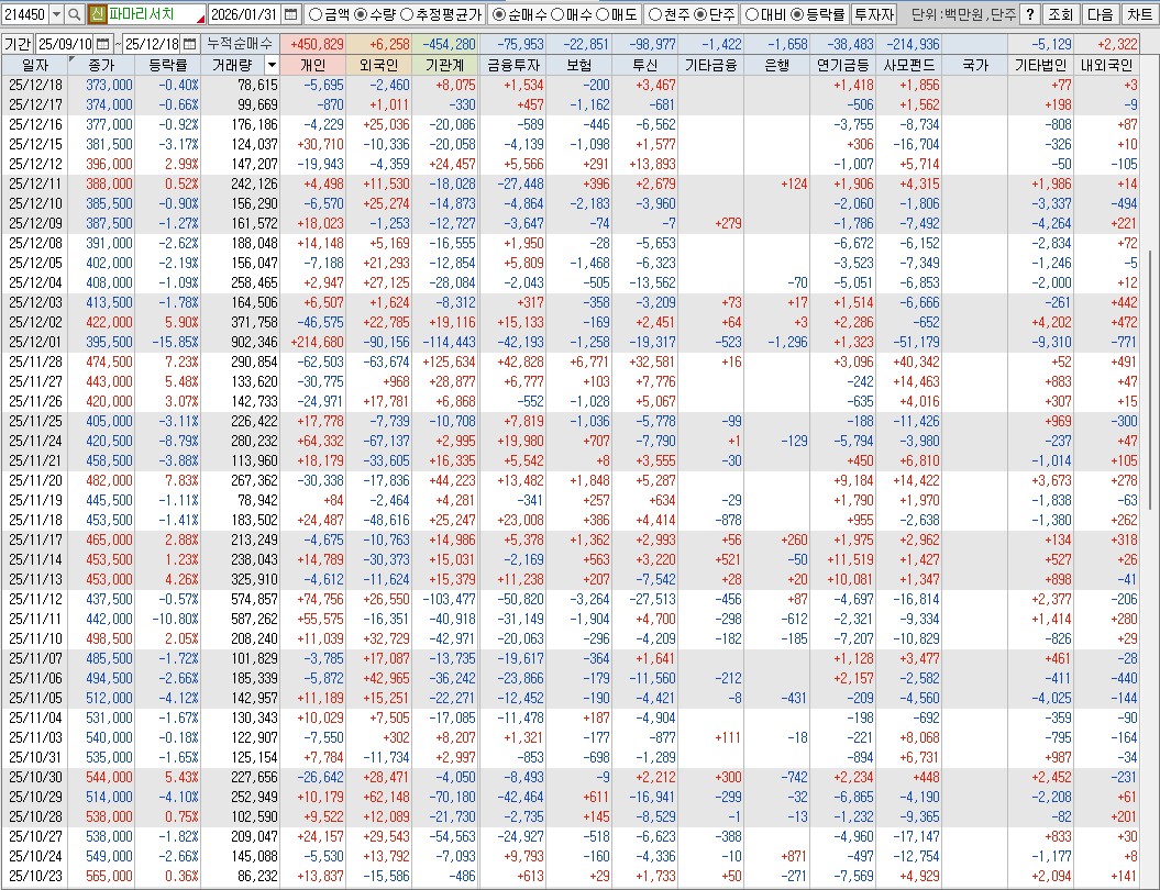 260131파마리서치 수급01