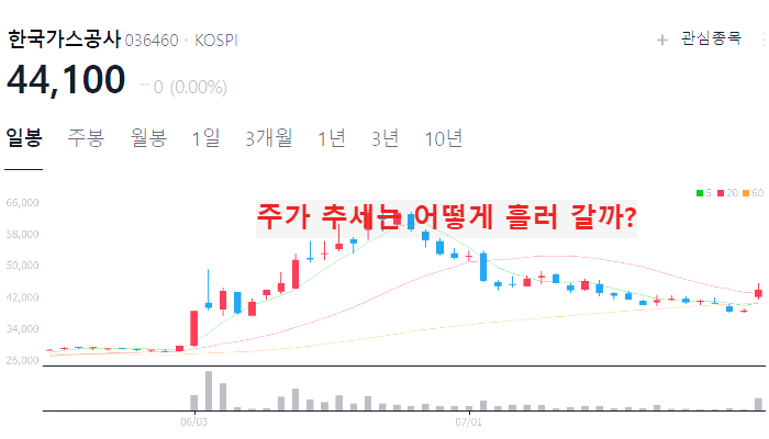 천연가스 관련주 TOP5 : 동해 유전