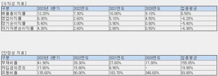 현대힘스 공모주 청약 일정 및 기업정보