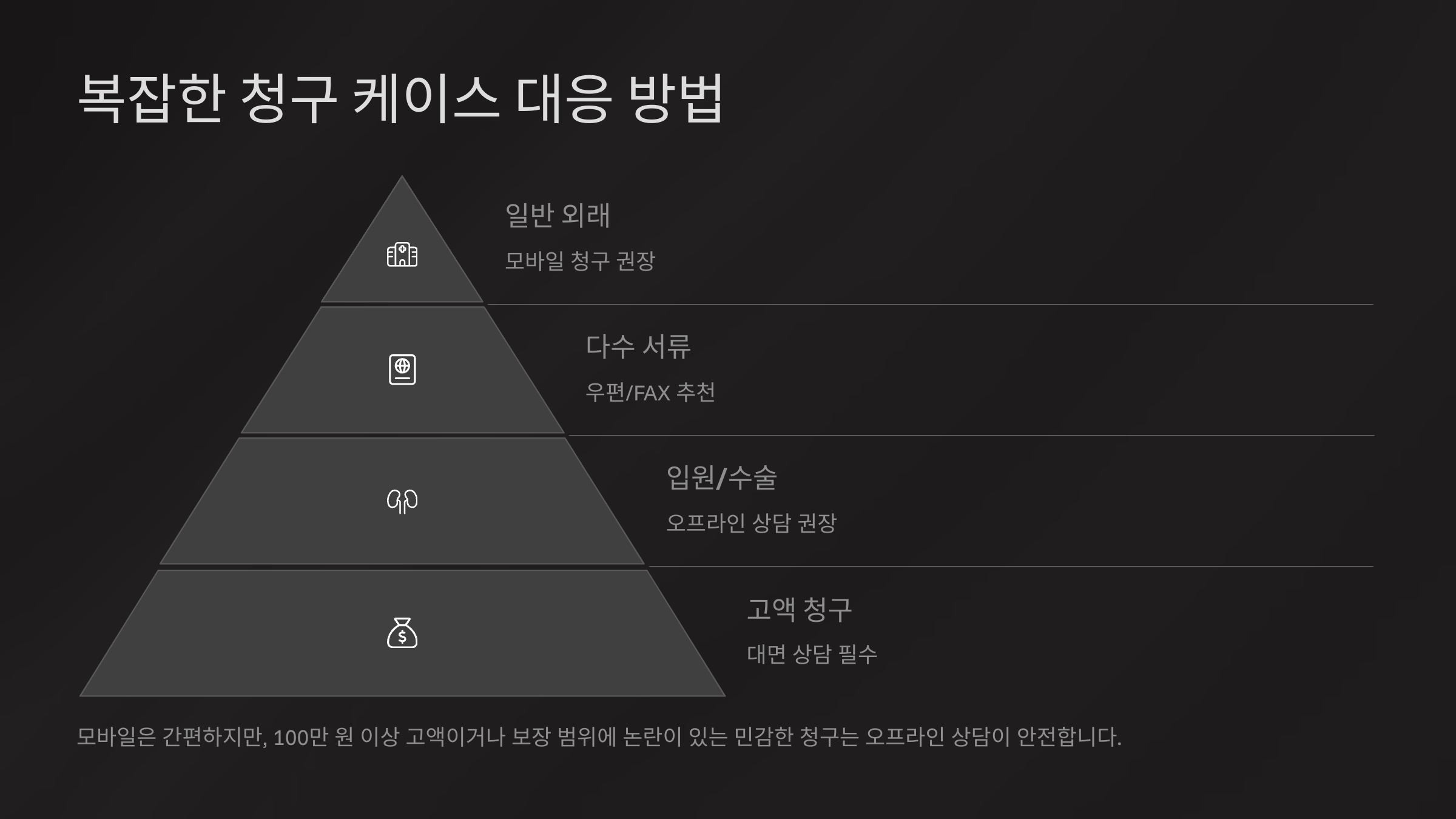 복잡한 경우엔 어떻게?