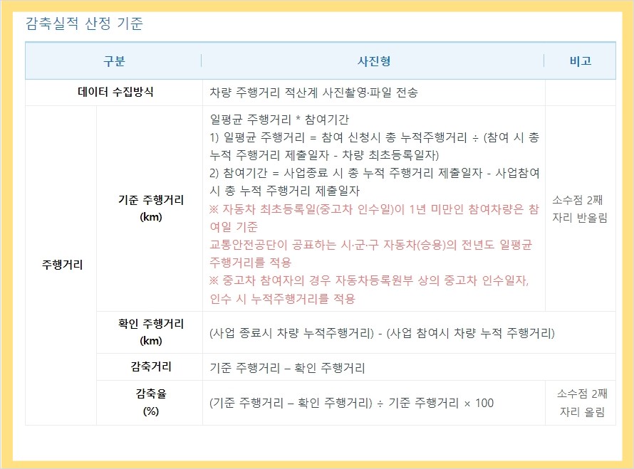 자동차 탄소 중립 포인트제 참여 신청하기