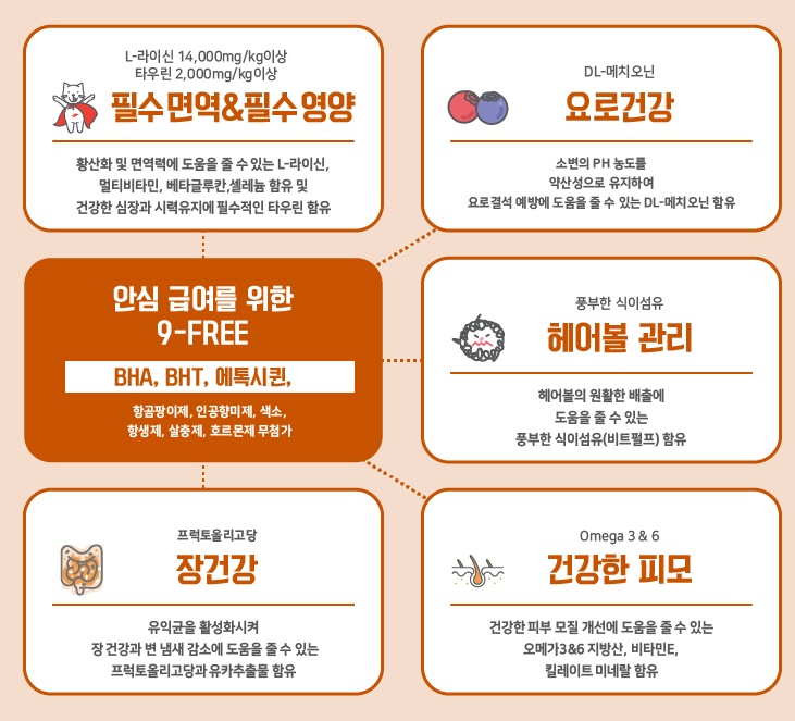 제조사 대주펫푸드에서 만드는 제품 효과