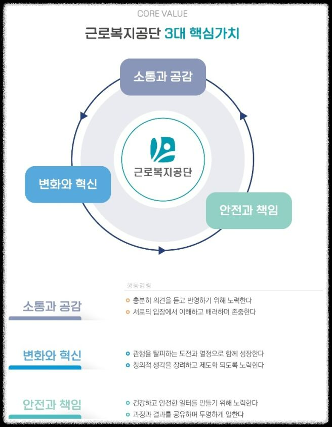 근로복지공단이 하는 일: 알아두면 좋은 근로자 지원 서비스