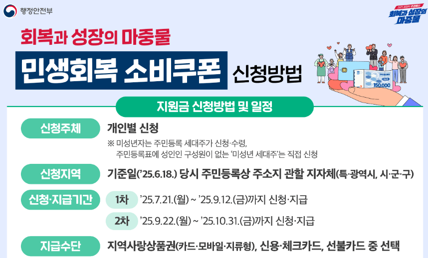 소비쿠폰 2차 지급 대상