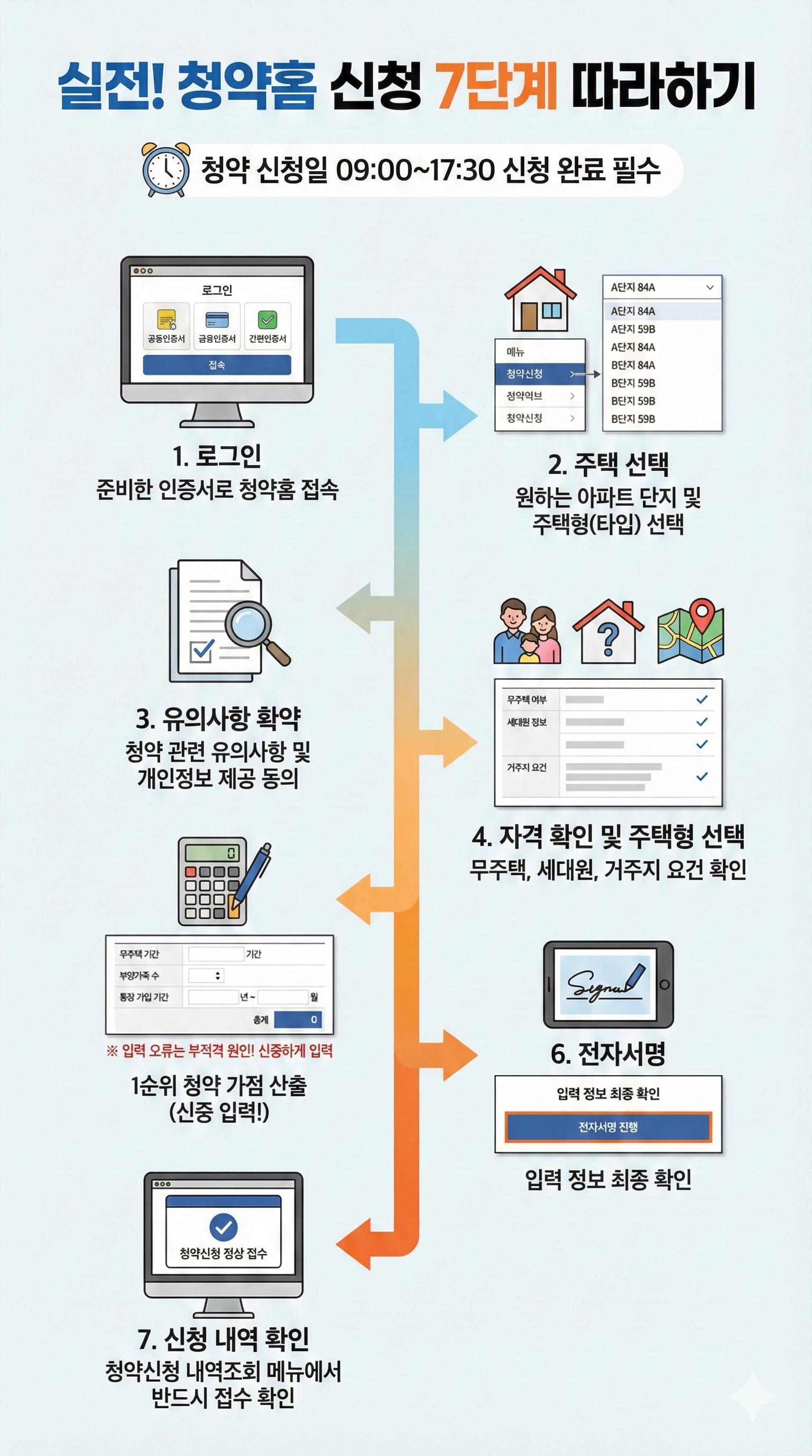 실전! 청약홈 신청 7단계 따라하기