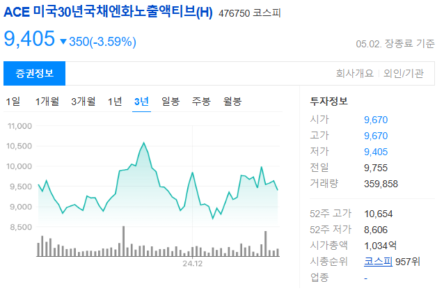 엔화 ETF 종류와 시장 분석