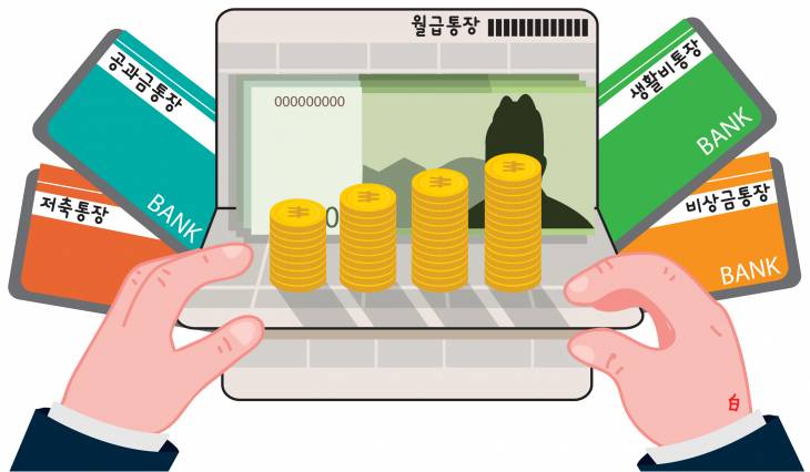 월급통장
