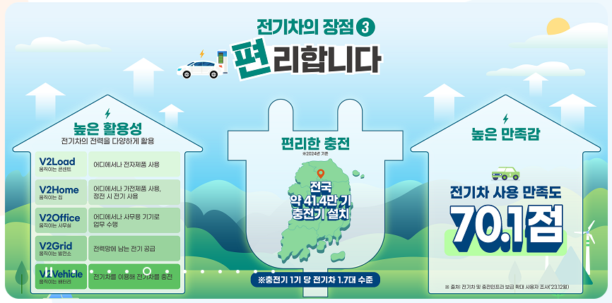 2025년 전기차 세액공제 및 지원금 총정리