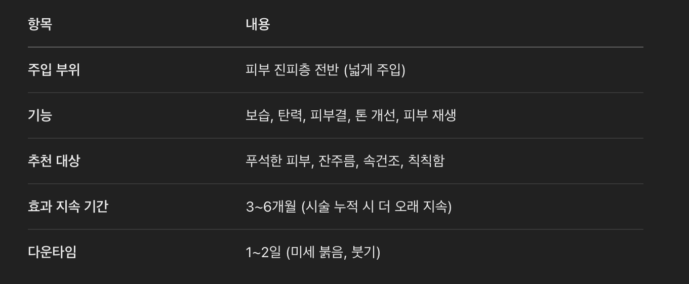 대표적인 스킨부스터 종류