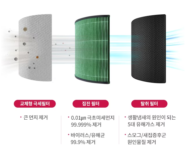 LG퓨리케어공기청정기 사진