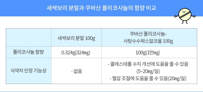 폴리코사놀복용방법