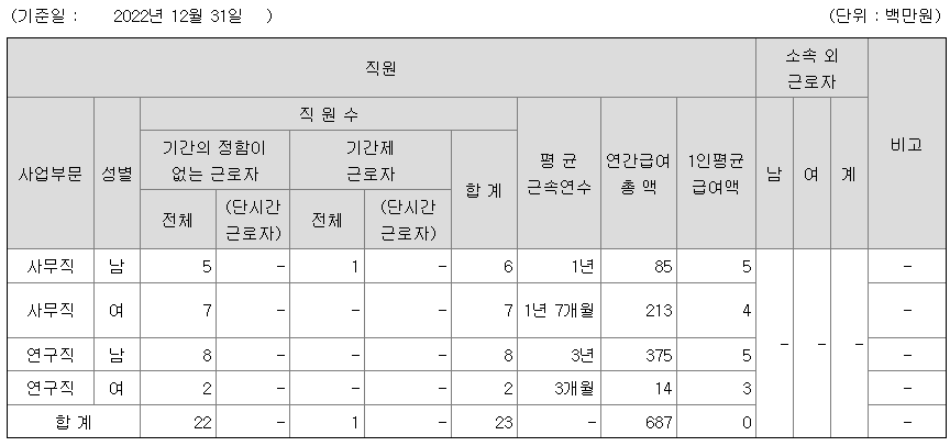 더코더 2022년 평균 연봉