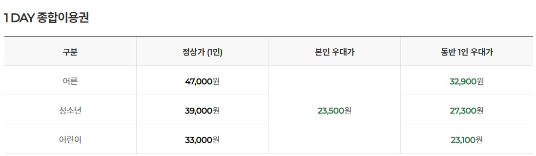 롯데월드 부산