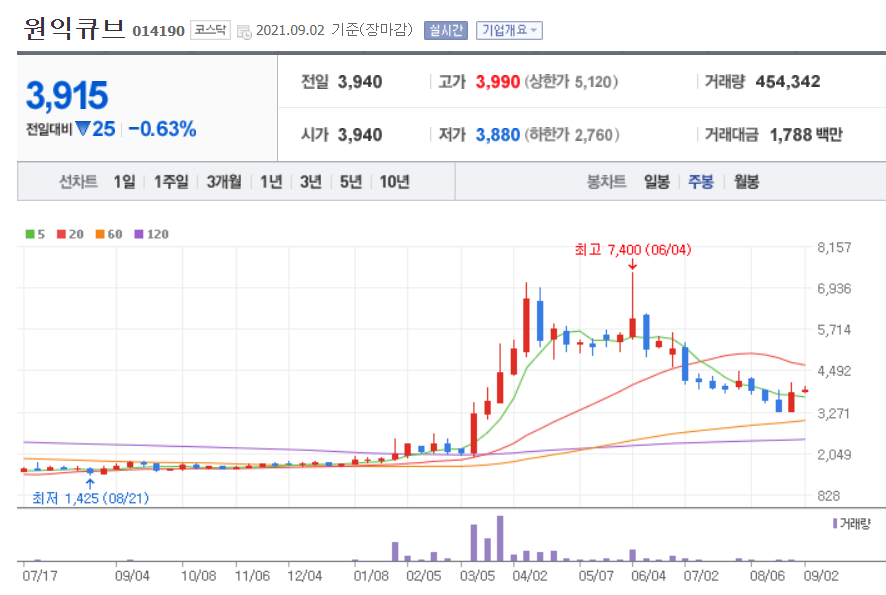 윤석열 관련주 대장주