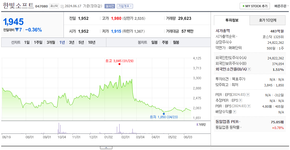 한빛소프트_주가