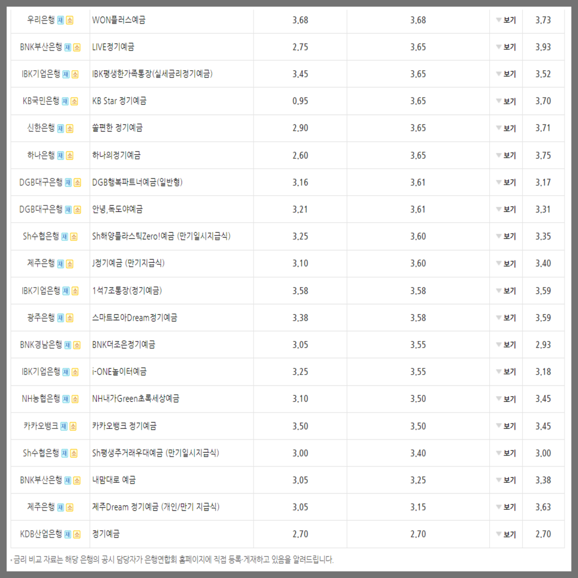 정기예금