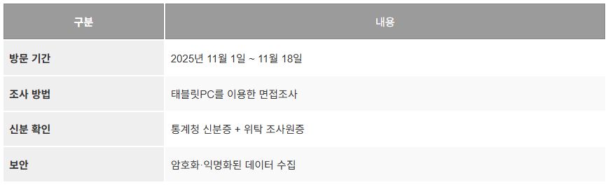 인구주택총조사