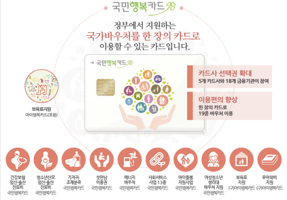 국민행복카드