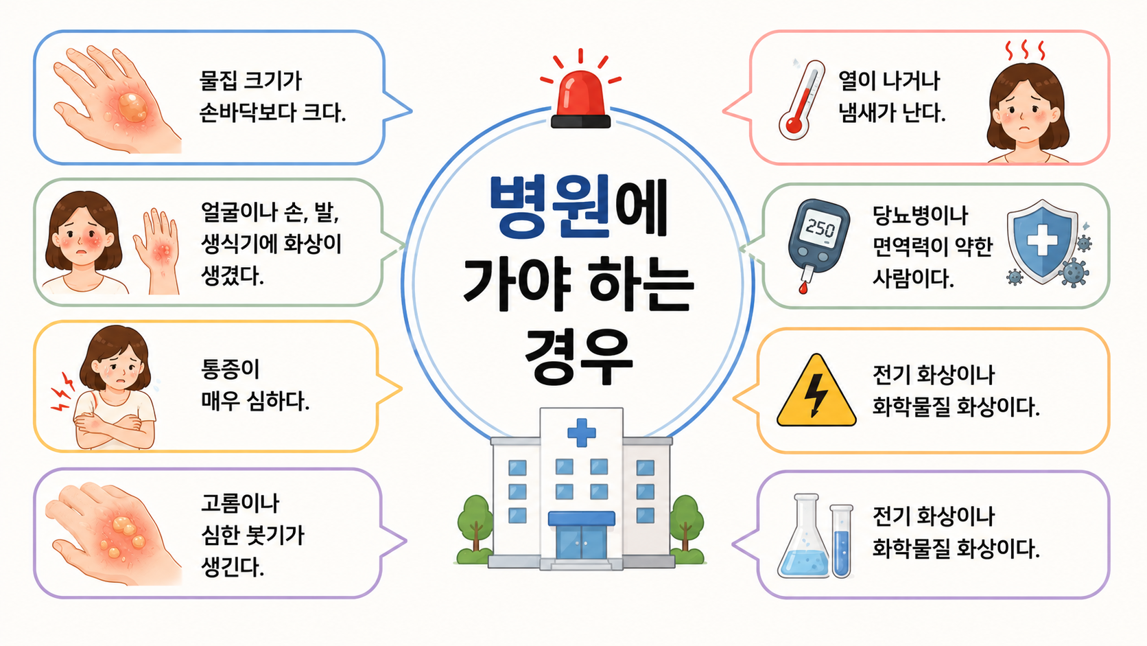 화상 물집 치료방법
