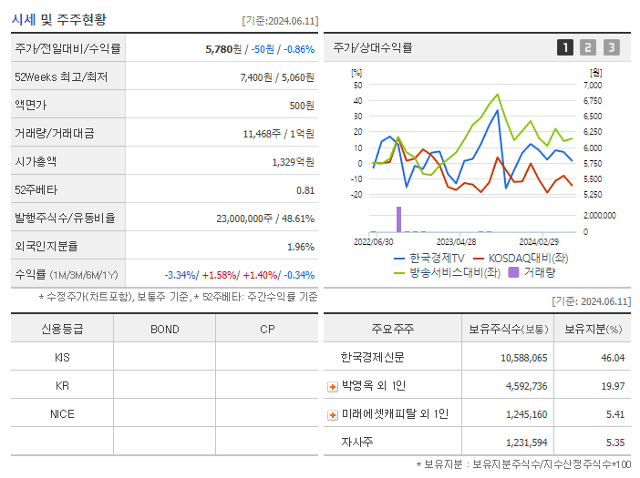 한국경제TV_기업개요