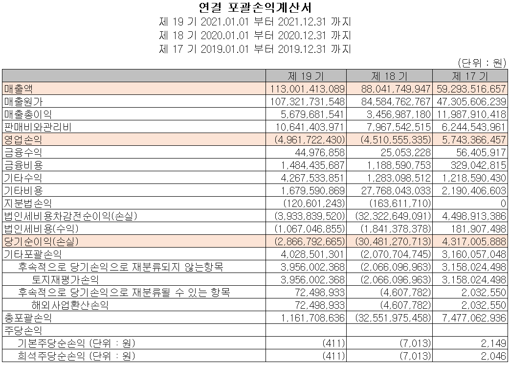 하나기술 - 손익계산서