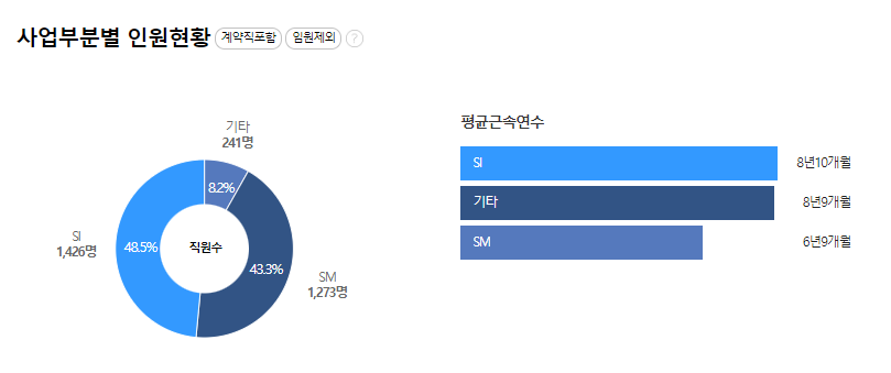 롯데정보통신-연봉-자소서 항목-신입초봉