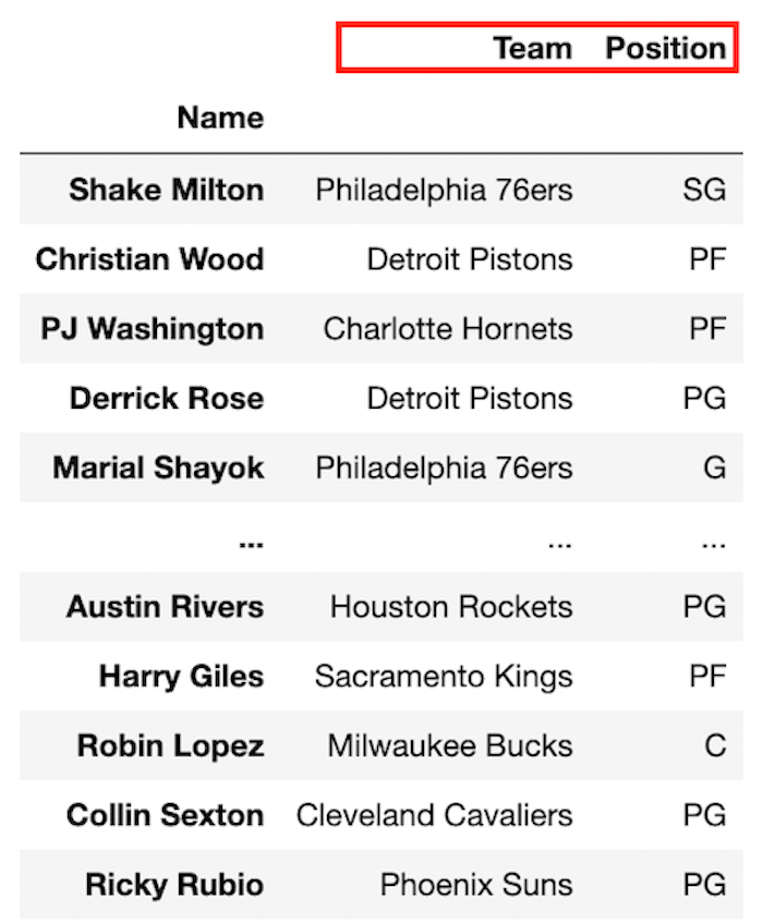 데이터프레임 조회3