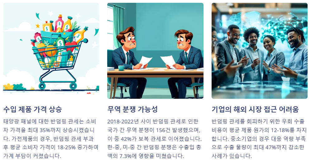 반덤핑 관세의 부정적인 영향