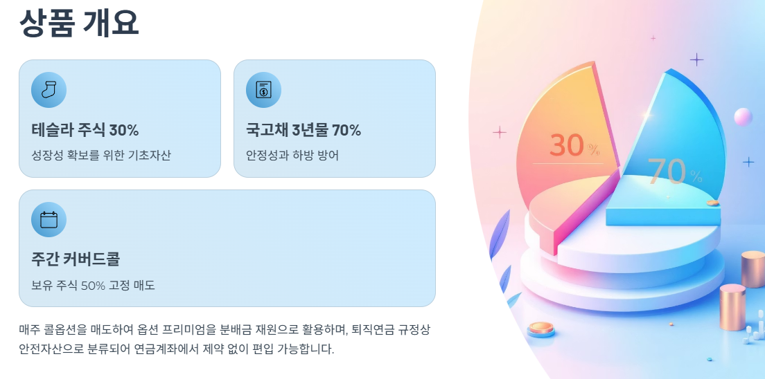 상품 개요: PLUS 테슬라위클리커버드콜채권혼합 ETF