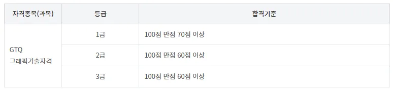 2024년-GTQ-포토샵-시험-점수