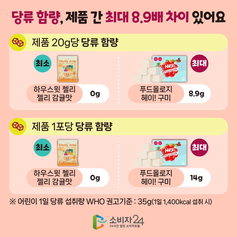 어린이식이섬유