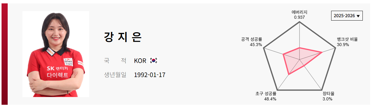 강지은선수 프로필