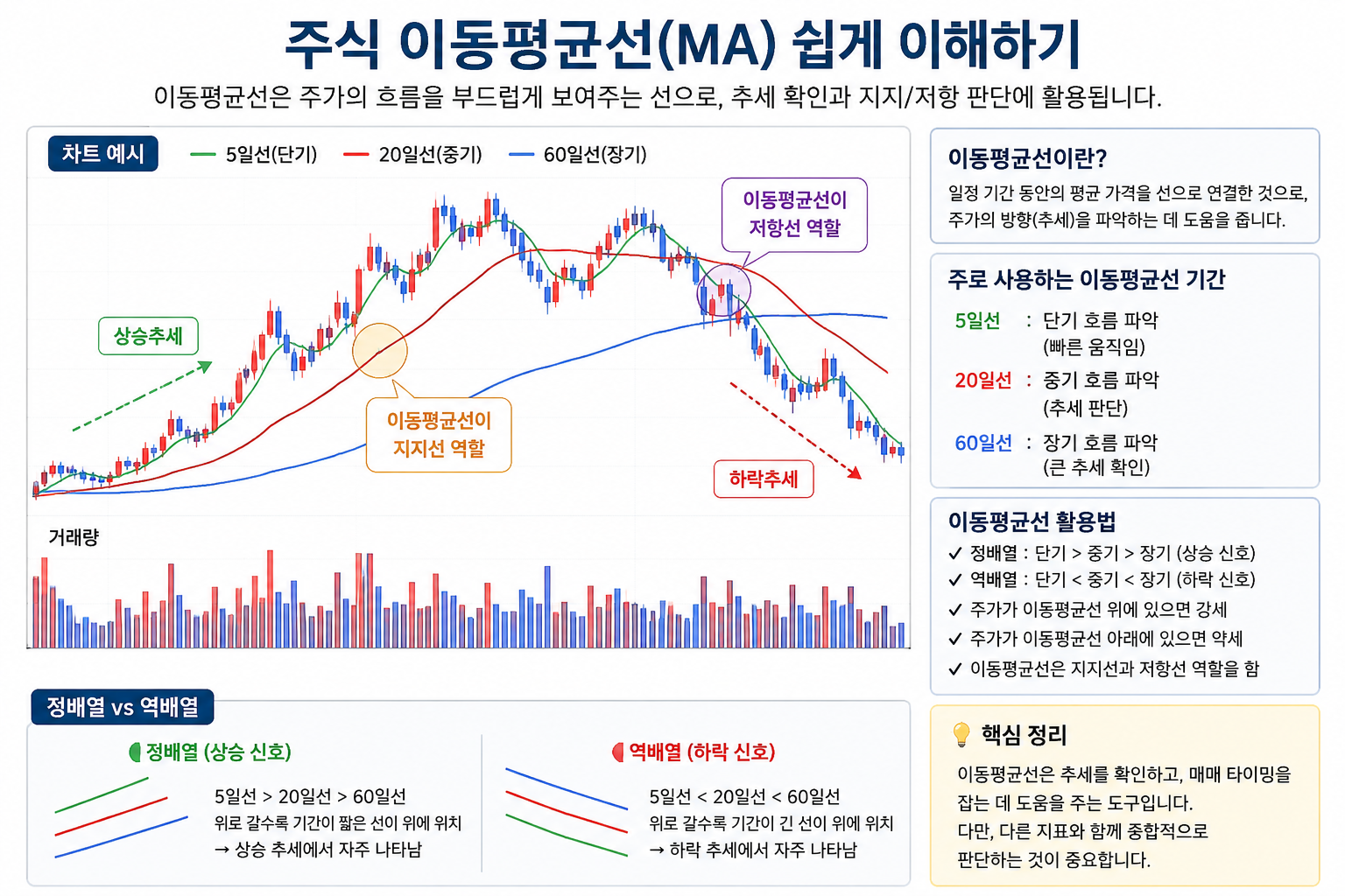 주식 이동평균선 관련 이미지
