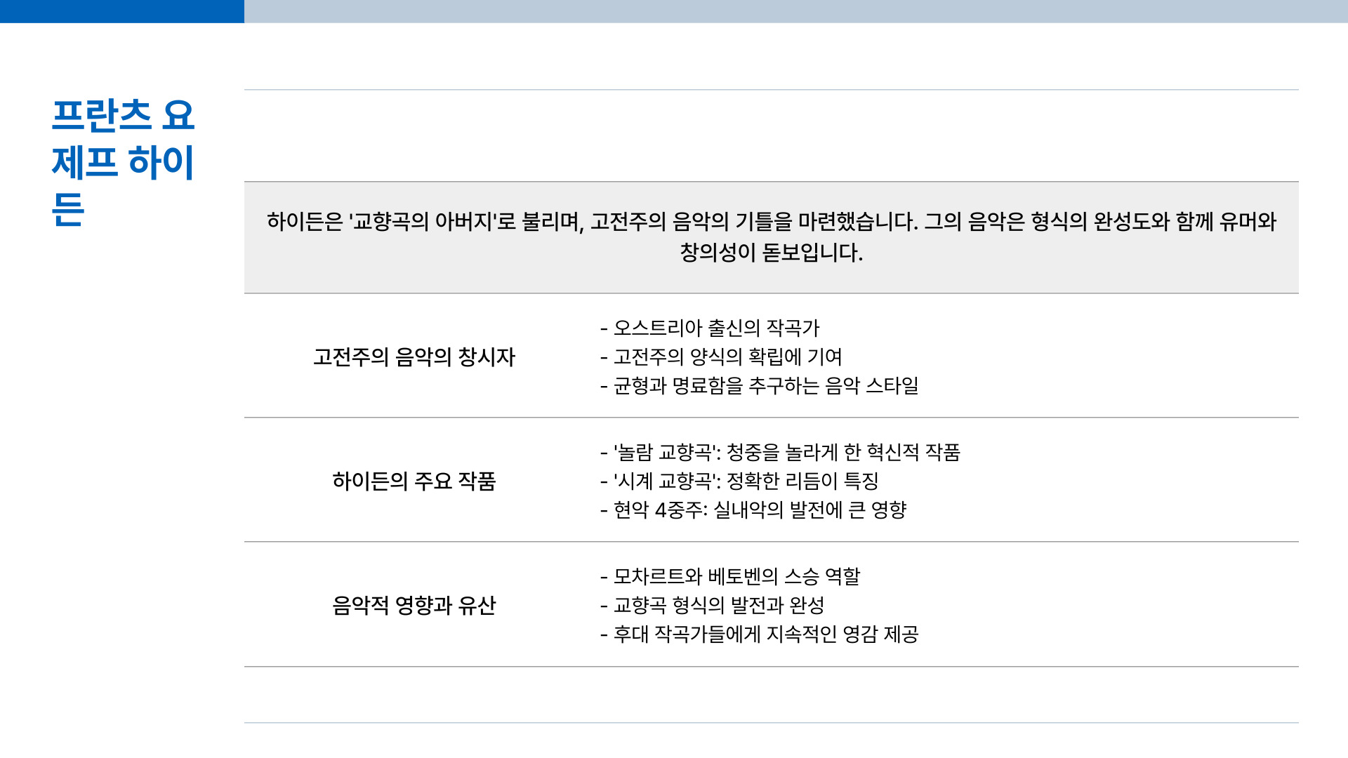 교과서 음악가