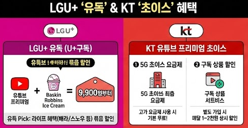 유튜브 프리미엄 할인