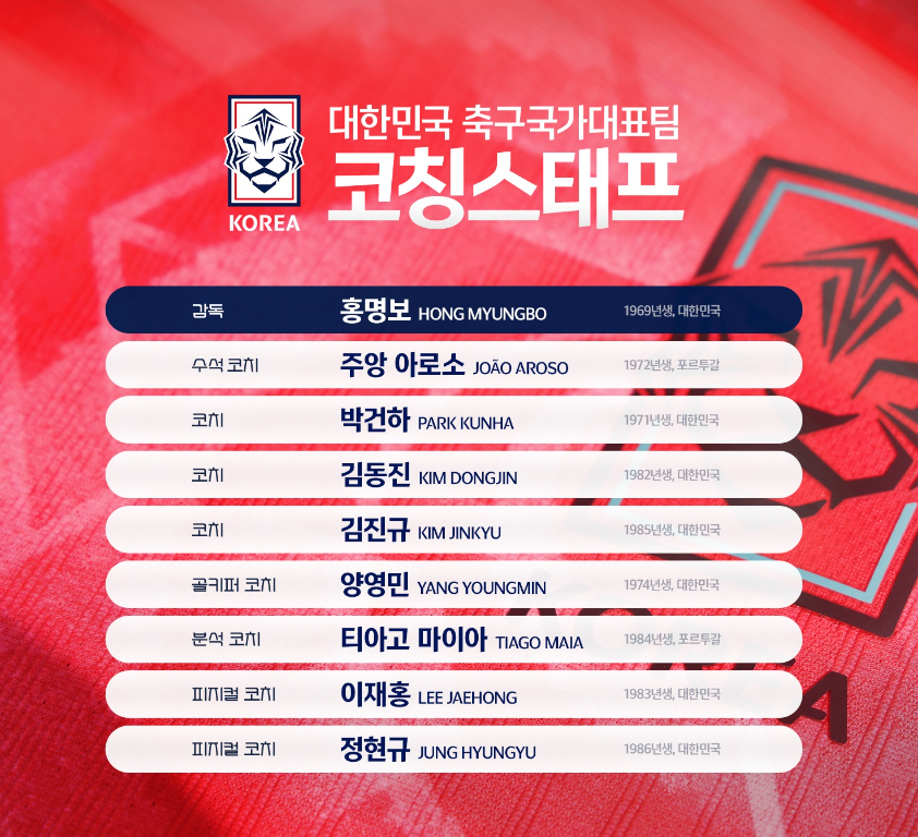 쿠웨이트전 국가대표팀 코치진 명단