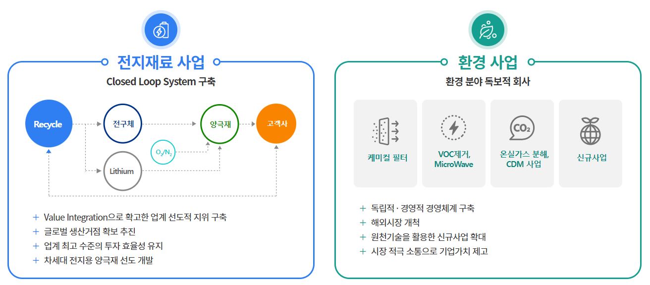 에코프로-사업