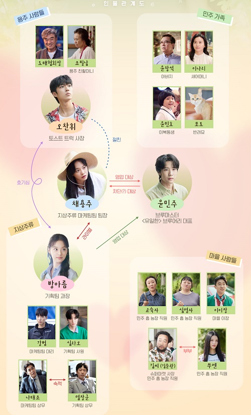 취하는 로맨스 등장인물 인물관계도