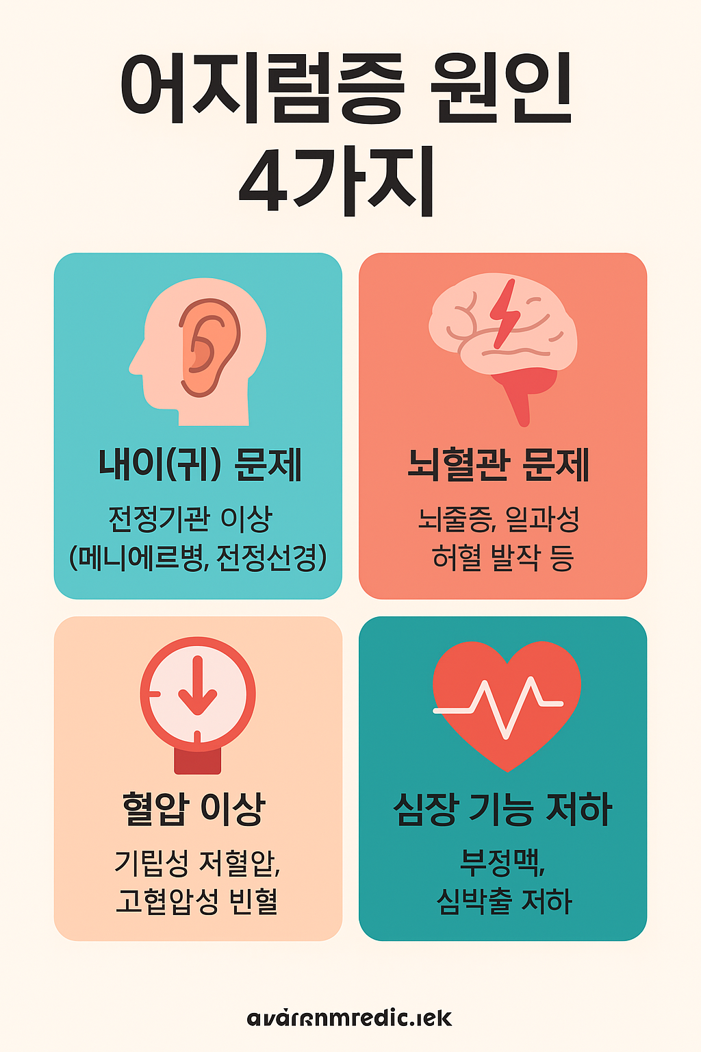 어지럼증 원인 & 실비보험 적용 가능한 검사 총정리
